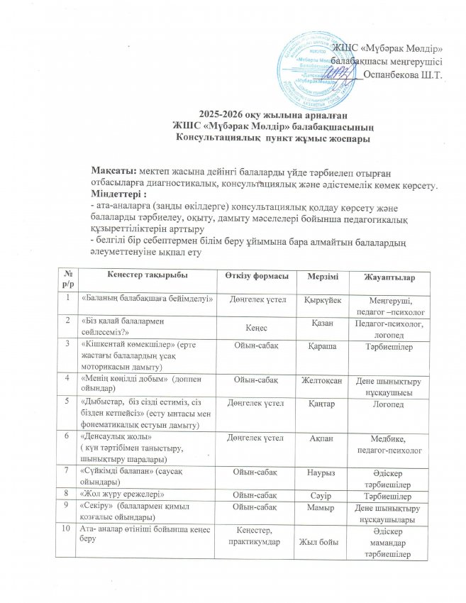 Консультациялық пункт жоспары 2025-2026ж.